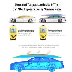 Car parasol – Mobile carport for protection against rain and sun