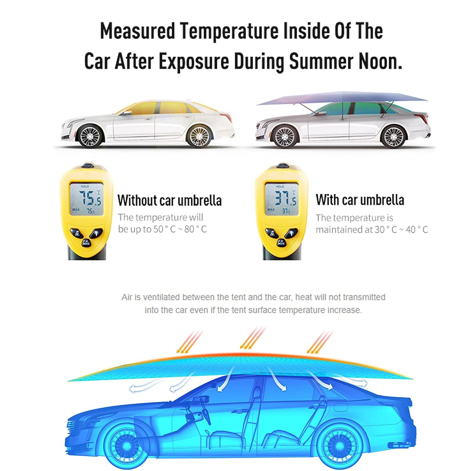 Car parasol – Mobile carport for protection against rain and sun